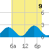 Mobjack Bay tide chart for Tuesday, June 9, 2026