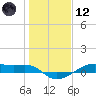 Point Barrow tide chart for Tuesday, January 12, 2021