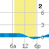 Point Barrow tide chart for Saturday, January 2, 2021