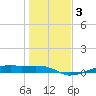 Point Barrow tide chart for Sunday, January 3, 2021