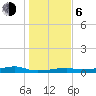 Point Barrow tide chart for Wednesday, January 6, 2021
