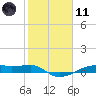 Point Barrow tide chart for Thursday, February 11, 2021