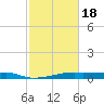 Point Barrow tide chart for Thursday, February 18, 2021