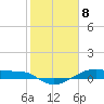 Point Barrow tide chart for Monday, February 8, 2021