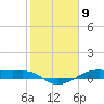 Point Barrow tide chart for Tuesday, February 9, 2021