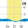 Point Barrow tide chart for Wednesday, March 10, 2021