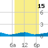 Point Barrow tide chart for Monday, March 15, 2021