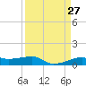 Point Barrow tide chart for Saturday, March 27, 2021