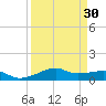 Point Barrow tide chart for Tuesday, March 30, 2021