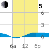 Point Barrow tide chart for Friday, March 5, 2021