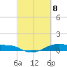 Point Barrow tide chart for Monday, March 8, 2021