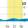 Point Barrow tide chart for Monday, April 12, 2021