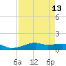 Point Barrow tide chart for Tuesday, April 13, 2021