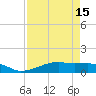 Point Barrow tide chart for Thursday, April 15, 2021