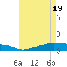 Point Barrow tide chart for Monday, April 19, 2021