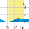 Point Barrow tide chart for Thursday, April 1, 2021