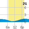 Point Barrow tide chart for Wednesday, April 21, 2021