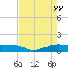 Point Barrow tide chart for Thursday, April 22, 2021