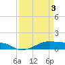 Point Barrow tide chart for Saturday, April 3, 2021