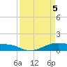 Point Barrow tide chart for Monday, April 5, 2021