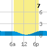 Point Barrow tide chart for Wednesday, April 7, 2021