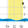 Point Barrow tide chart for Thursday, April 8, 2021