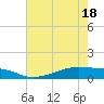 Point Barrow tide chart for Tuesday, May 18, 2021