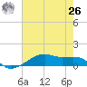 Point Barrow tide chart for Wednesday, May 26, 2021