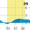 Point Barrow tide chart for Saturday, May 29, 2021