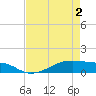 Point Barrow tide chart for Sunday, May 2, 2021