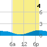 Point Barrow tide chart for Tuesday, May 4, 2021