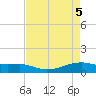 Point Barrow tide chart for Wednesday, May 5, 2021