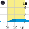 Point Barrow tide chart for Thursday, June 10, 2021