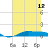 Point Barrow tide chart for Saturday, June 12, 2021
