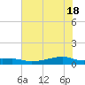Point Barrow tide chart for Friday, June 18, 2021