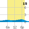 Point Barrow tide chart for Saturday, June 19, 2021