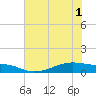 Point Barrow tide chart for Tuesday, June 1, 2021