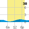 Point Barrow tide chart for Wednesday, June 30, 2021