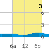 Point Barrow tide chart for Thursday, June 3, 2021