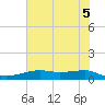 Point Barrow tide chart for Saturday, June 5, 2021