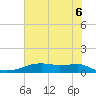 Point Barrow tide chart for Sunday, June 6, 2021