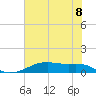 Point Barrow tide chart for Tuesday, June 8, 2021
