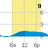 Point Barrow tide chart for Wednesday, June 9, 2021