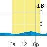 Point Barrow tide chart for Friday, July 16, 2021