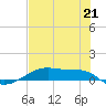 Point Barrow tide chart for Wednesday, July 21, 2021