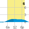 Point Barrow tide chart for Tuesday, July 6, 2021