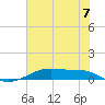 Point Barrow tide chart for Wednesday, July 7, 2021