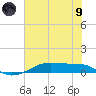 Point Barrow tide chart for Friday, July 9, 2021