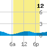 Point Barrow tide chart for Thursday, August 12, 2021