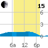 Point Barrow tide chart for Sunday, August 15, 2021